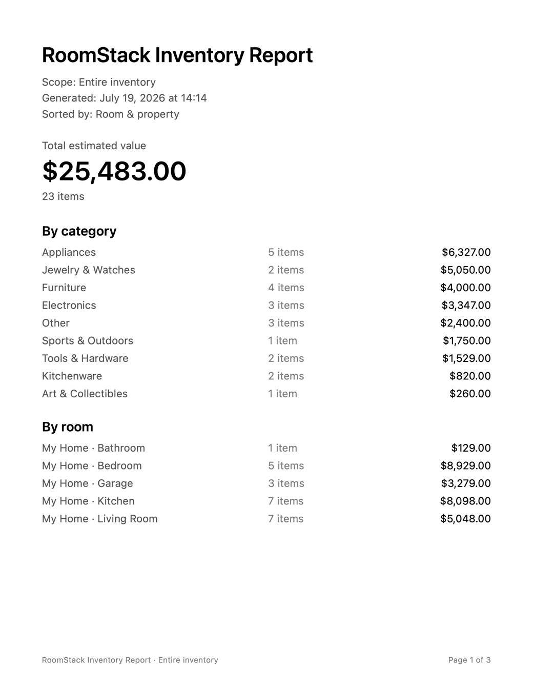 Page one of a RoomStack PDF inventory report: a total estimated value of $25,483 with breakdowns by category and by room